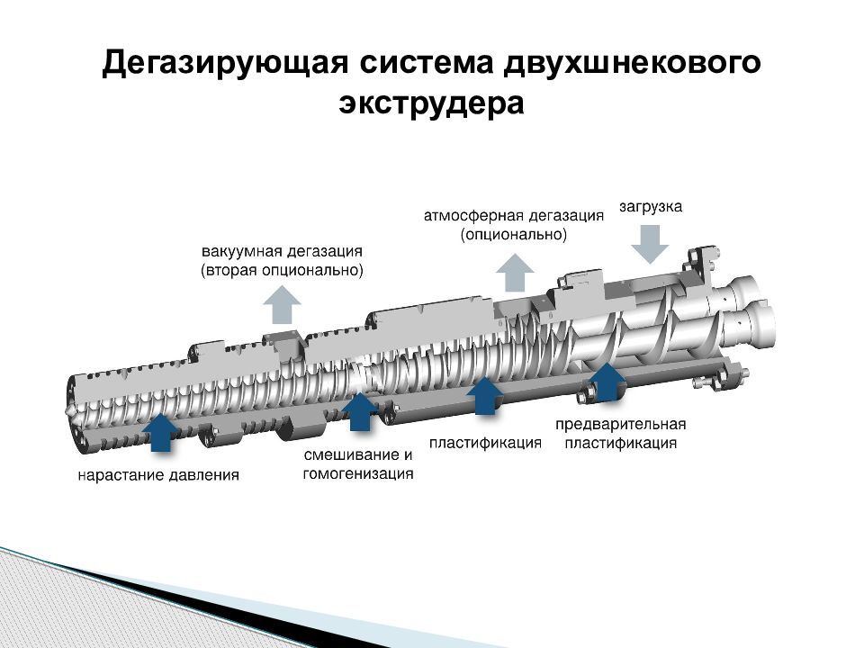 Устройство и принцип действия коронографа презентация