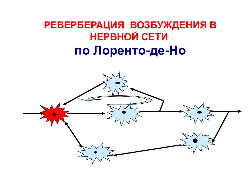 Реверберация в комнате