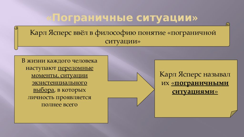 Пограничная ситуация в философии экзистенциализма. Пограничные ситуации Ясперса. Пограничная ситуация в философии это. Ясперс Пограничная ситуация. Пограничные ситуации в философии Ясперса это.