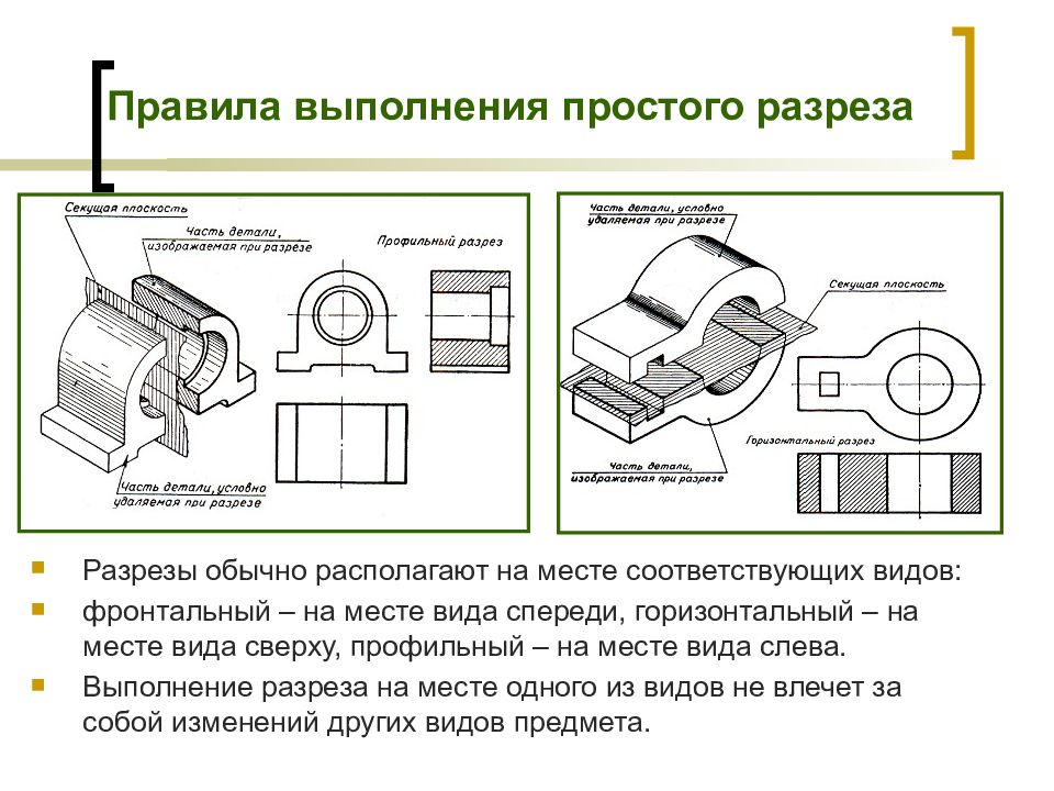 Правила выполнения. Правила построения простых разрезов. Разрезы простые и сложные правила выполнения. Правила выполнения разрезов в черчении. Разрезы на чертежах виды разрезов правила.