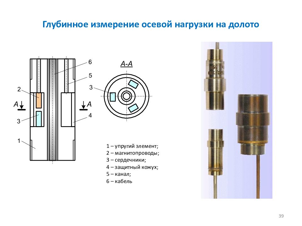 Измерение технологических параметров. Датчик нагрузки на долото. Осевая нагрузка на долото. В чем измеряется осевая нагрузка на долото. Измерение осевых нагрузок.