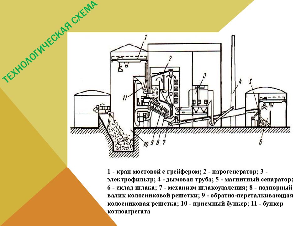 Чертеж мусоросжигательного завода