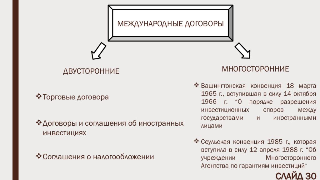 Презентация право собственности в международном частном праве. Право собственности в международном частном праве. Унификация в международном частном праве.