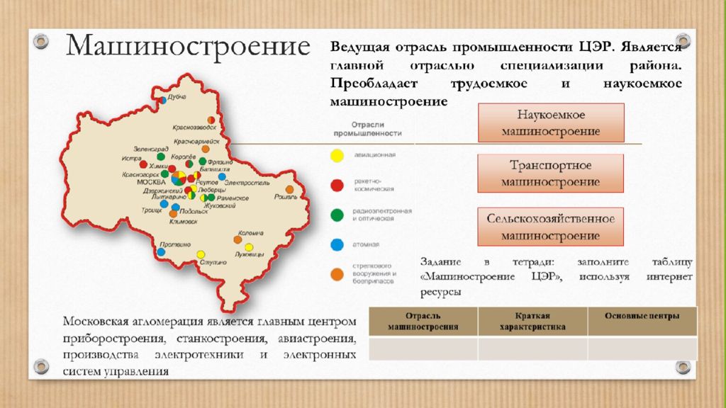 Центральная россия проект