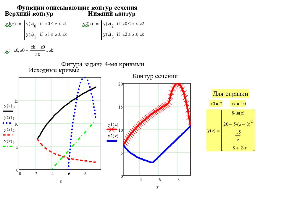 Плоская характеристика