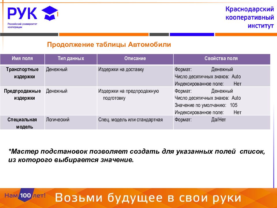 Управление данными лабораторная работа. Управление данными лабораторная работа
