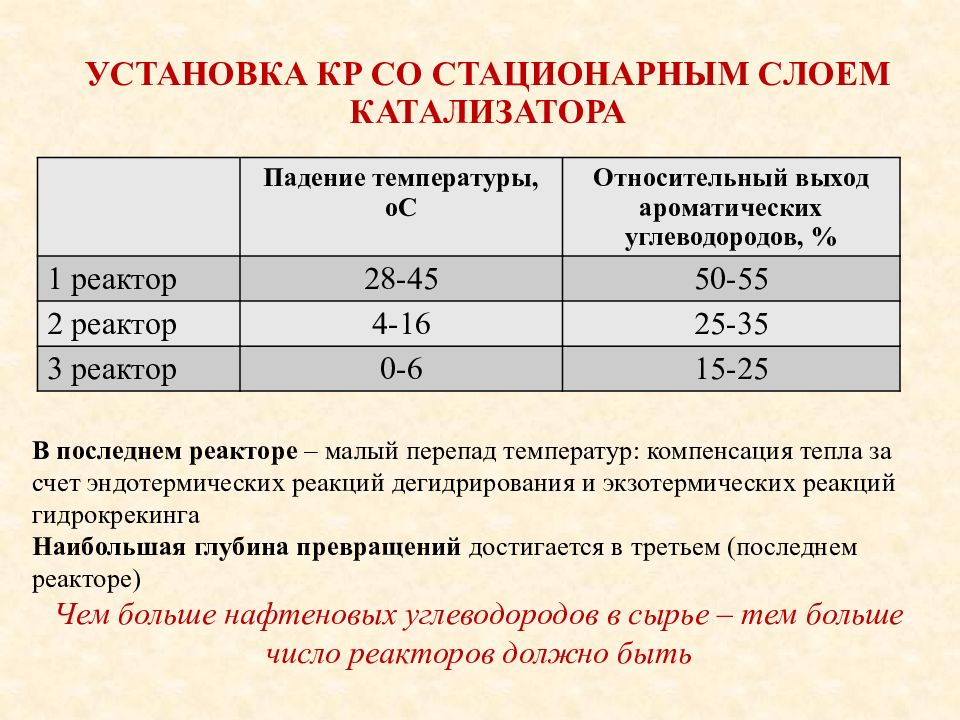 Каталитический риформинг презентация