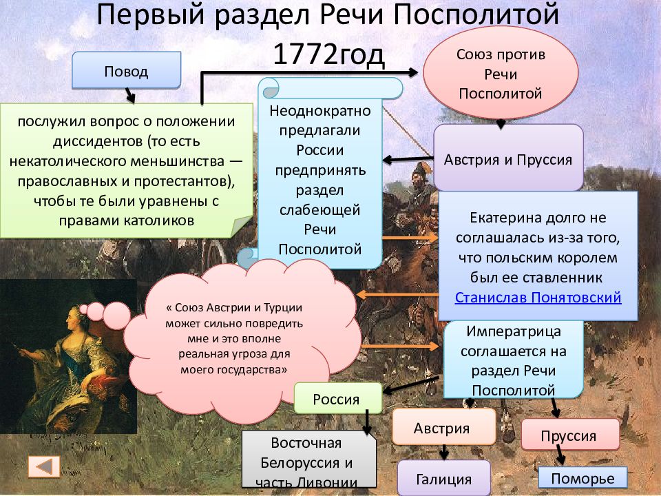 Могучая внешнеполитическая поступь империи презентация 10 класс