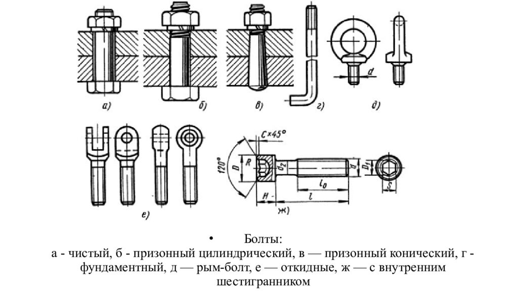 Сборка разъемных соединений