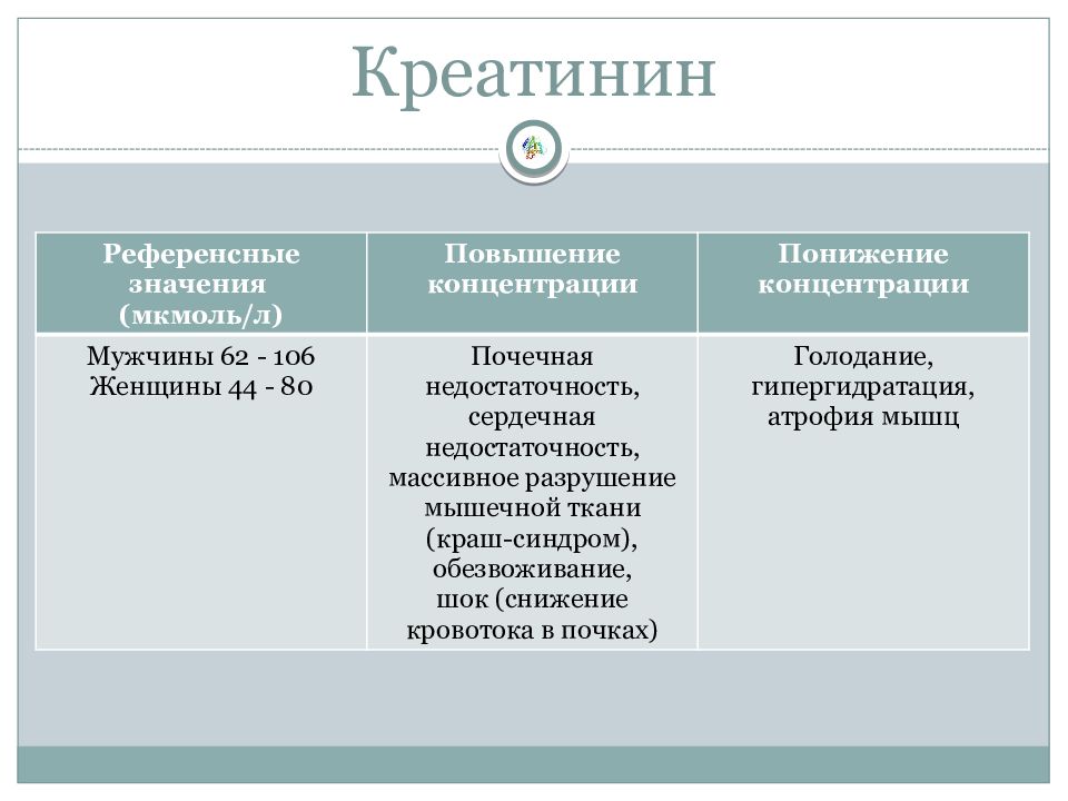 Креатинин у мужчин