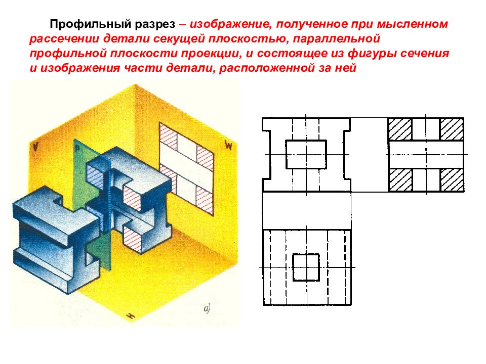 Изображение в котором показано то что лежит в секущей плоскости