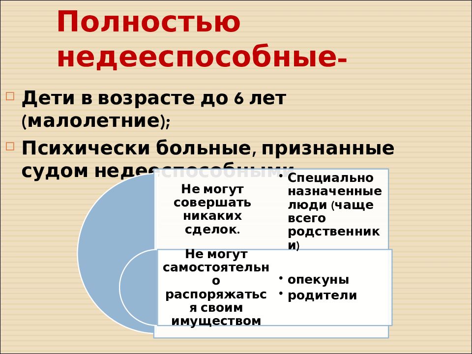 Полностью недееспособными являются. Полностью недееспособные. Недееспособным является. Полностью недееспособные граждане.