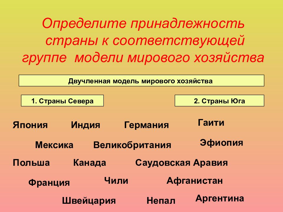 Отраслевая и территориальная структура мирового хозяйства 10 класс презентация