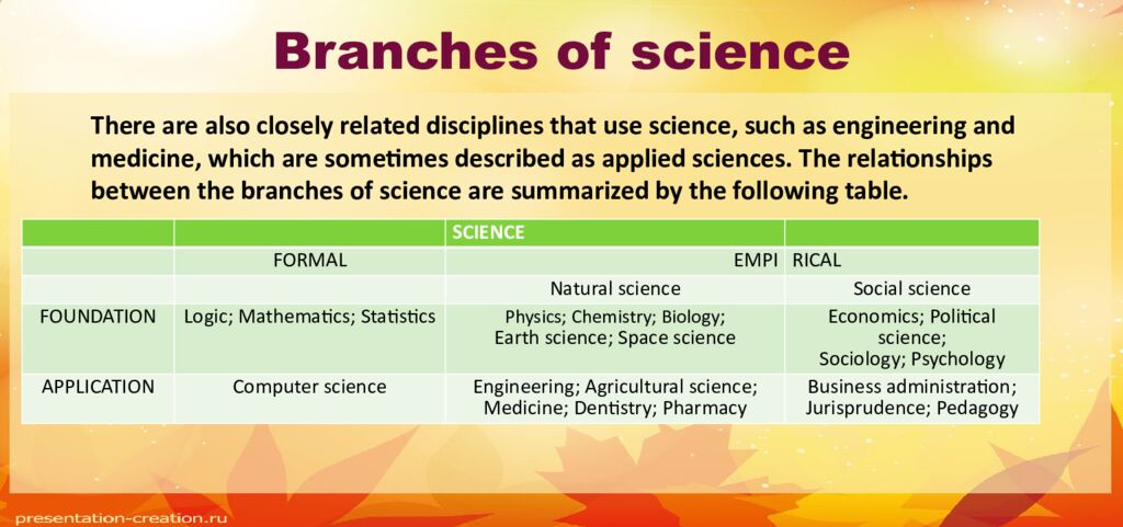 Branches of science