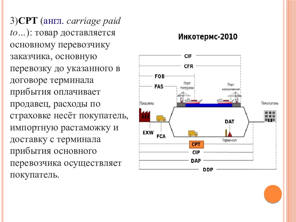 Условия поставки контракт. Инкотермс CPT условия поставки. Условиях CPT Инкотермс 2010. Incoterms 2010 CPT условия поставки. Условия поставки Инкотермс СРТ.