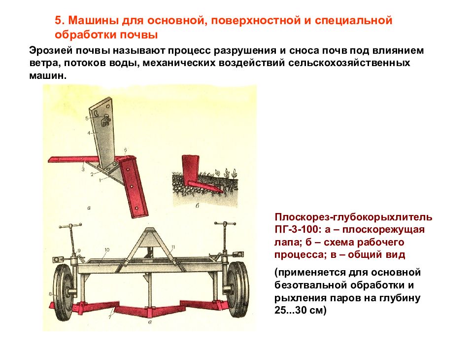 Основная обработка. Плоскорез-глубокорыхлитель ПГ-3-100 схема. Плоскорез ПГ 3 характеристики. Классификация с/х машин для обработки почвы. Плоскорез глубокорыхлитель ПГ-3-100 характеристики.