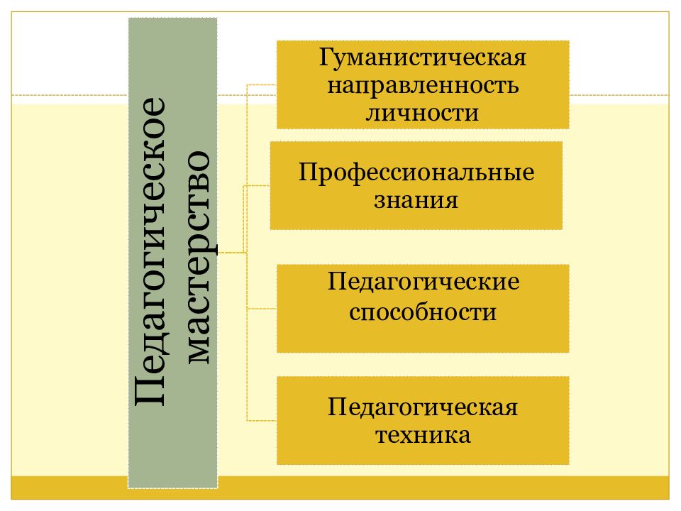 Схема педагогического мастерства была предложена