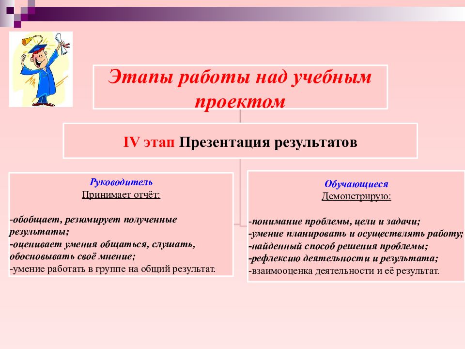 Пример презентации по индивидуальному проекту