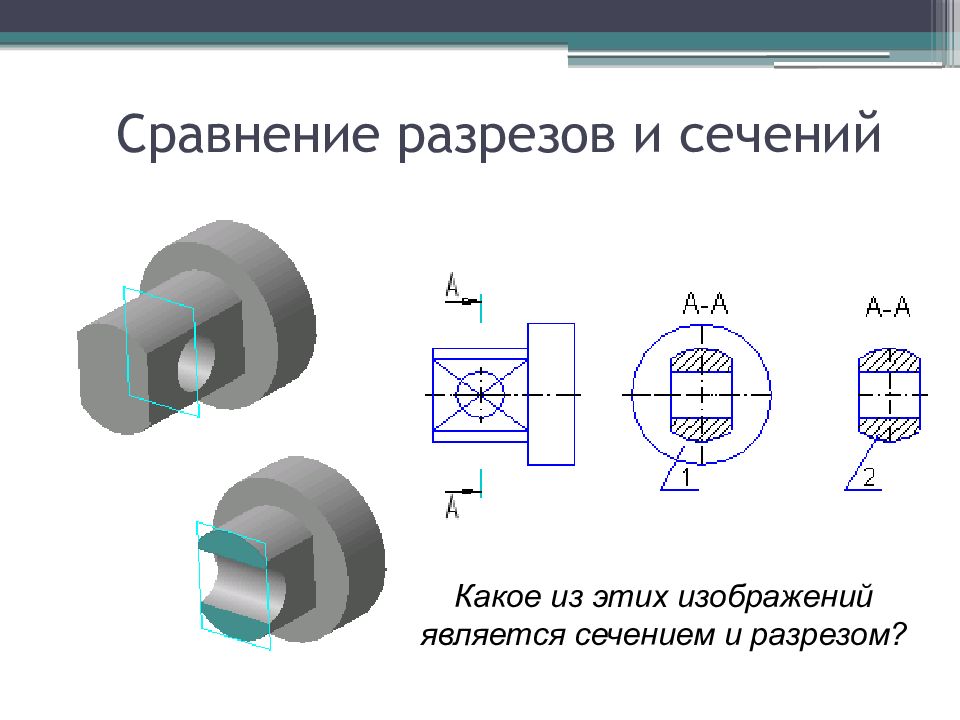 Какое изображение называется разрезом