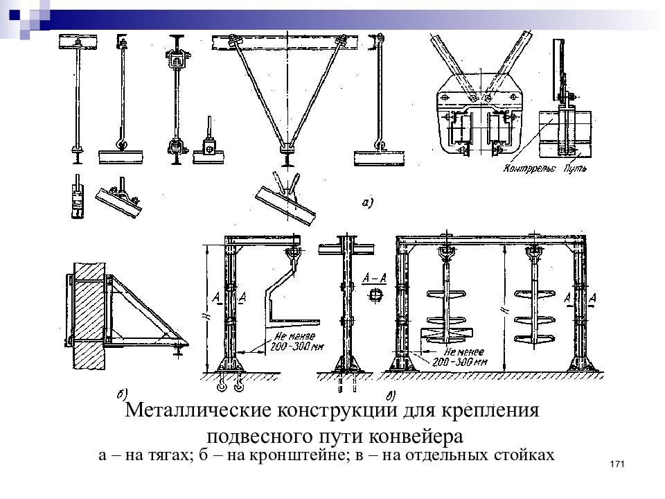 Крепления конструкции. Подвесные пути для полутуш схема. Крепление пути подвесного транспорта к металлы балке. Крепление свисающей опоры металлические конструкции. Конструкция фермы для крепления тельфера.