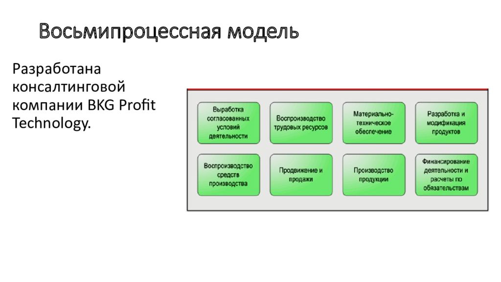 Процессная модель бизнеса. Моделирование предприятия. Восьмипроцессная модель предприятия. Модель компании. Процессная модель.