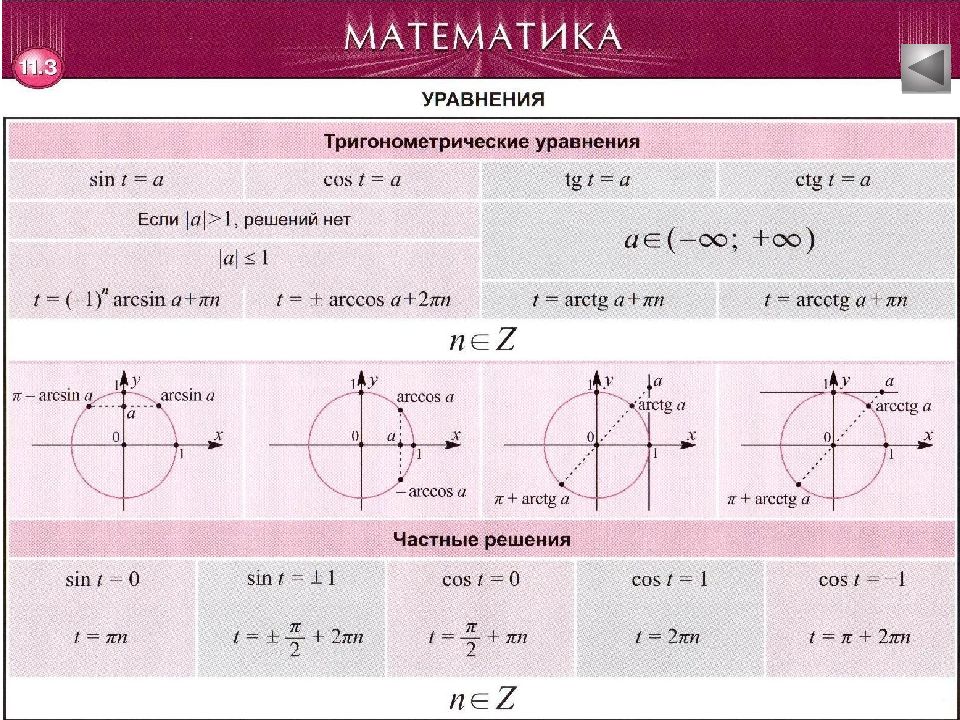 Математика тригонометрия. Математика формулалар. Математик формулалар. Тригонометрические уравнение Arccos arcsin. Тригонометрия дегеніміз не.