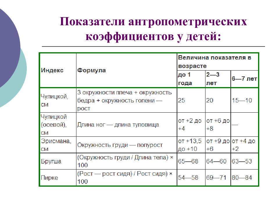 Антропометрические показатели презентация