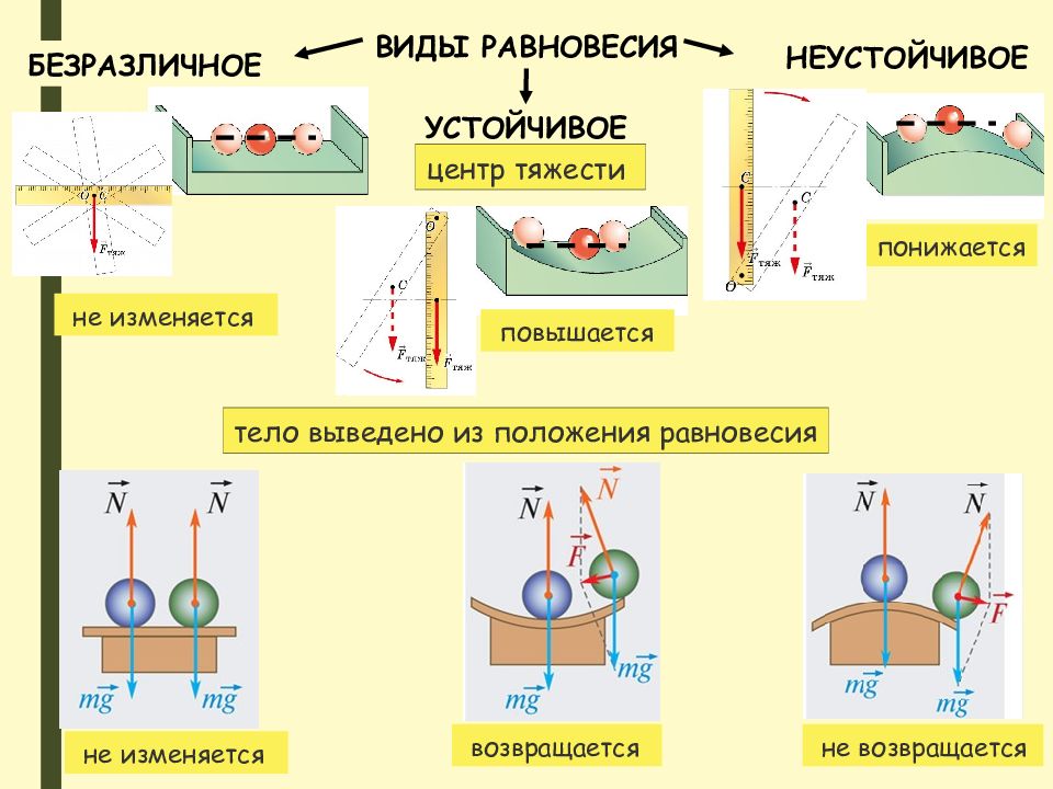 Рассмотрите рисунки и подпишите под каждым какой это вид равновесия