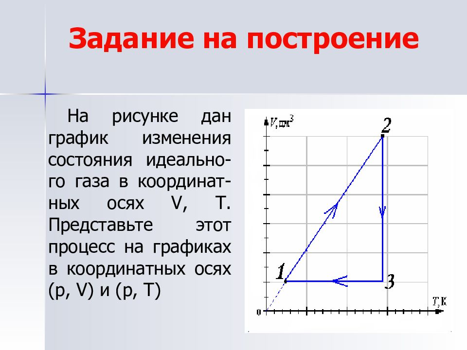 На рисунке 89 дан график изменения состояния идеального газа в координатах p v изобразите переход