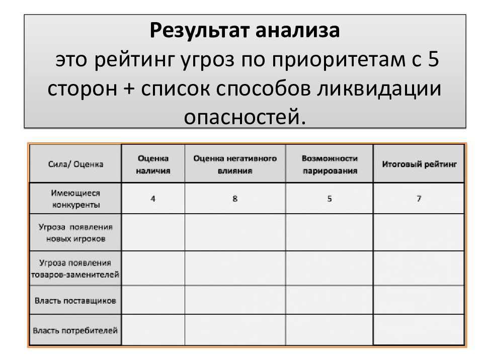 Перечень способов. Результаты анализов. Анализ. Рэнкинг это метод. Msg-3 анализ что это.