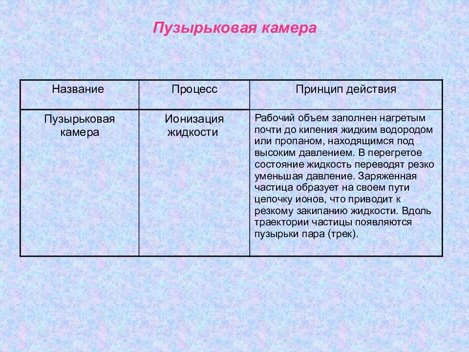 Пузырьковая камера презентация