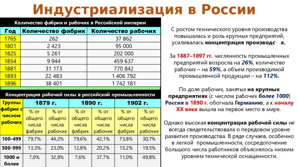 Сколько фабрик. Количество рабочих в Российской империи. Численность рабочих в Российской империи. Количество крупных предприятий в Российской империи. Рабочий класс в Российской империи численность.