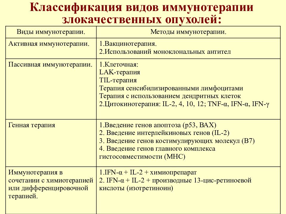 Иммунотерапия При Онкологии Стоимость