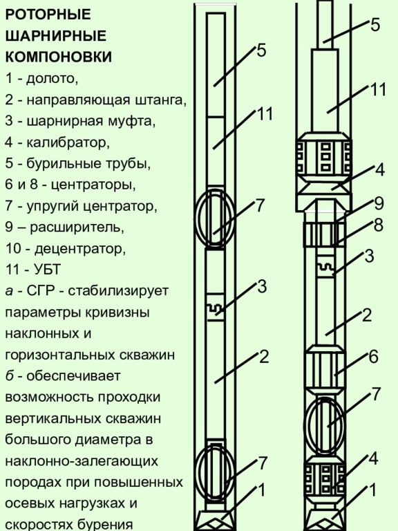 Бурильная колонна схема