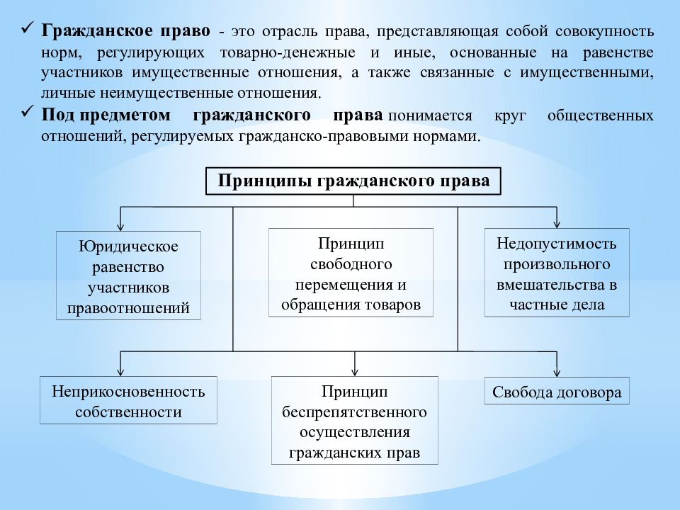 Принципы гражданского права схема