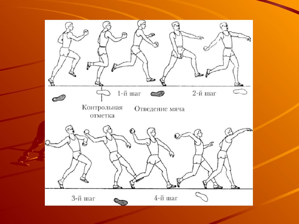 Метание мяча с разбега презентация