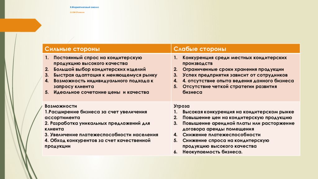 Бизнес план кондитерской на дому презентация