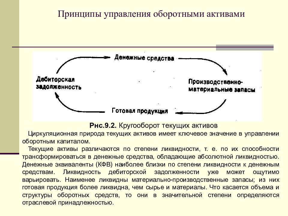 Управление основными активами. Принципы управления оборотными активами. Принципы управления оборотным капиталом. Основные методы управления оборотными активами. Этапы управления оборотными активами.