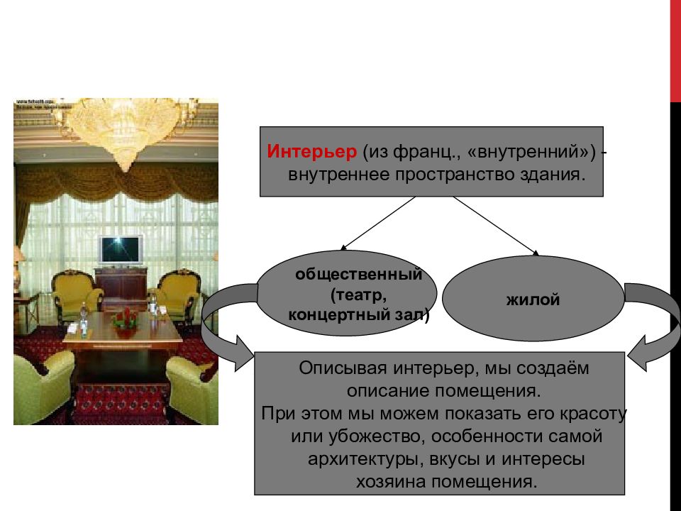 Презентация 6 класс описание помещения интерьера