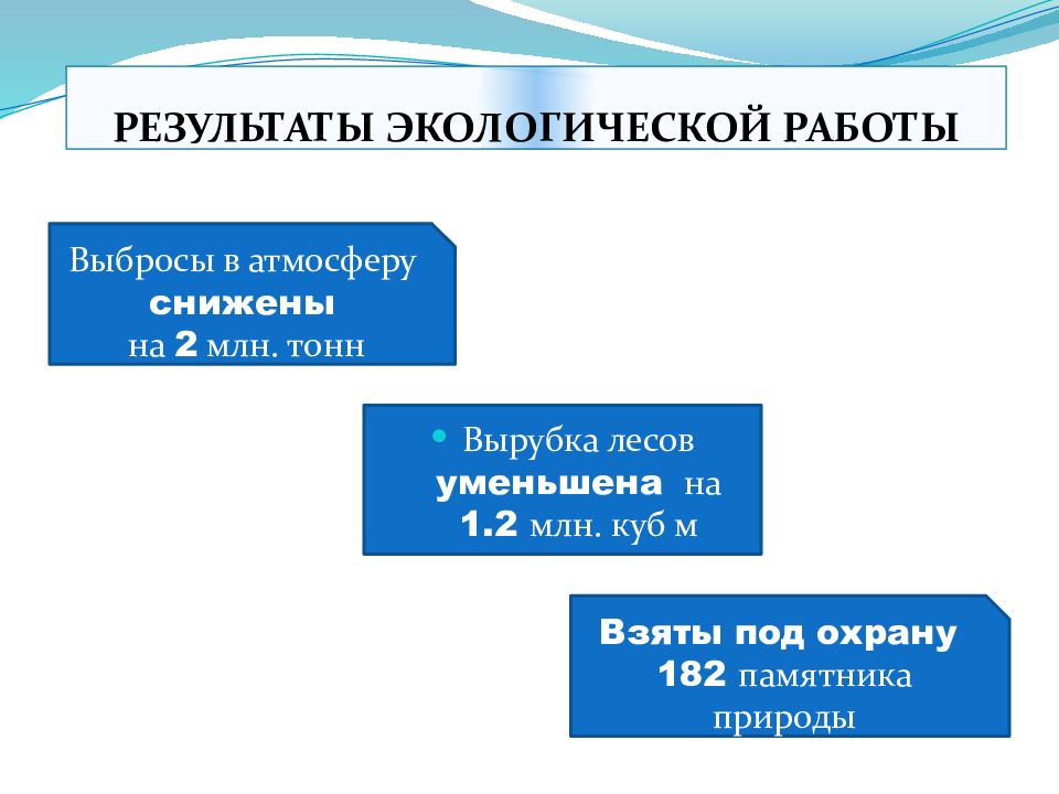 Экологические проблемы челябинской области презентация