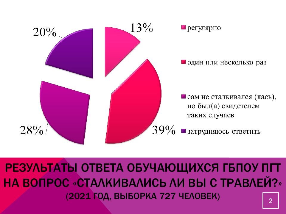 Проекты против буллинга