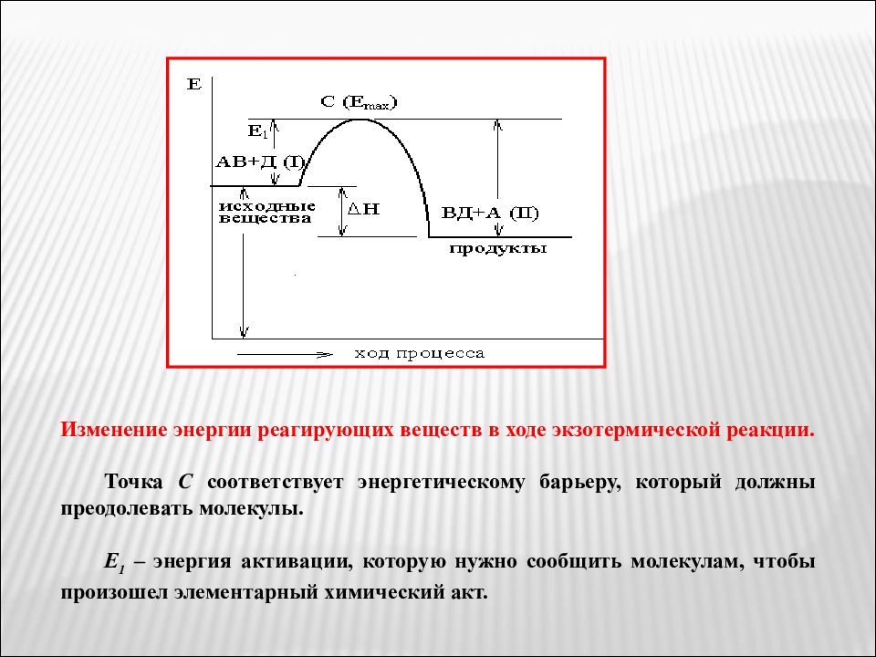 Реакция точки. Изменение энергии в ходе химической реакции. Изменение энергии при химических реакциях. Энергия активации элементарного акта. В ходе экзотермической реакции.