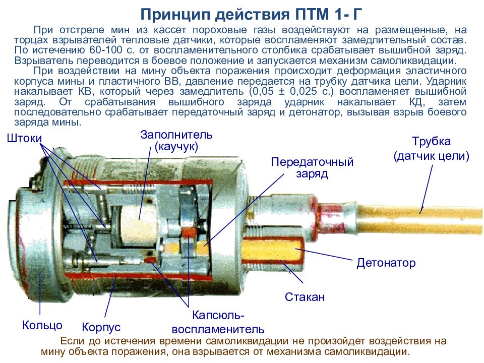 Кптм 3. Противотанковая мина ПТМ-1. ПТМ-3 противотанковая мина. Противотанковая мина ПТМ-4м. Мина ПТМ-3 кассетная.