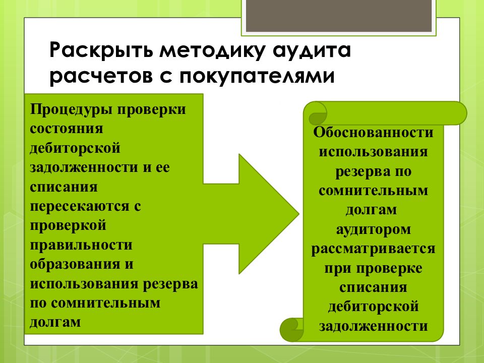 Методика аудита расчетов с покупателями и заказчиками. Методика аудиторской проверки расчетов с дебиторами.. 3. Методика аудита расчетов с покупателями и заказчиками. Раскройте методику работы со диапозитивами.