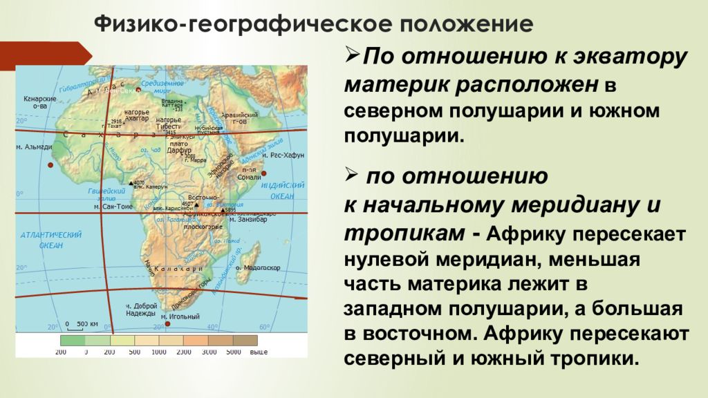 Отношение материка к экватору евразия. Африка образ материка. География 7 класс Африка образ материка. Африк аобраз материка. 0 Меридиан пересекает Африку.