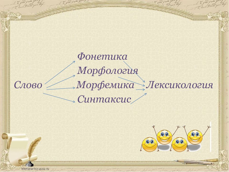 Фонетика лексика Морфемика морфология синтаксис это. Шаблоны для презентации лексика. Лексикология презентация. Презентация по лексикологии в русском языке.