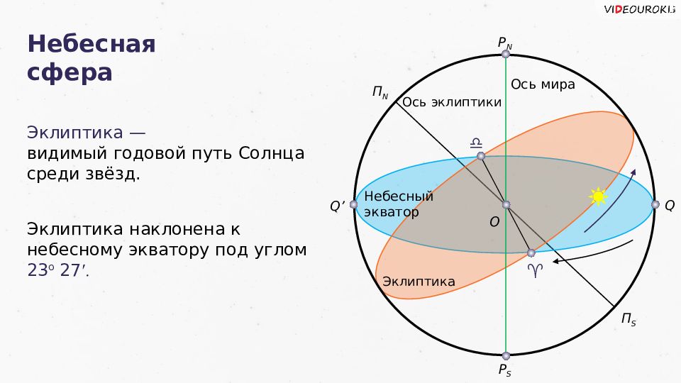 Картинка небесная сфера