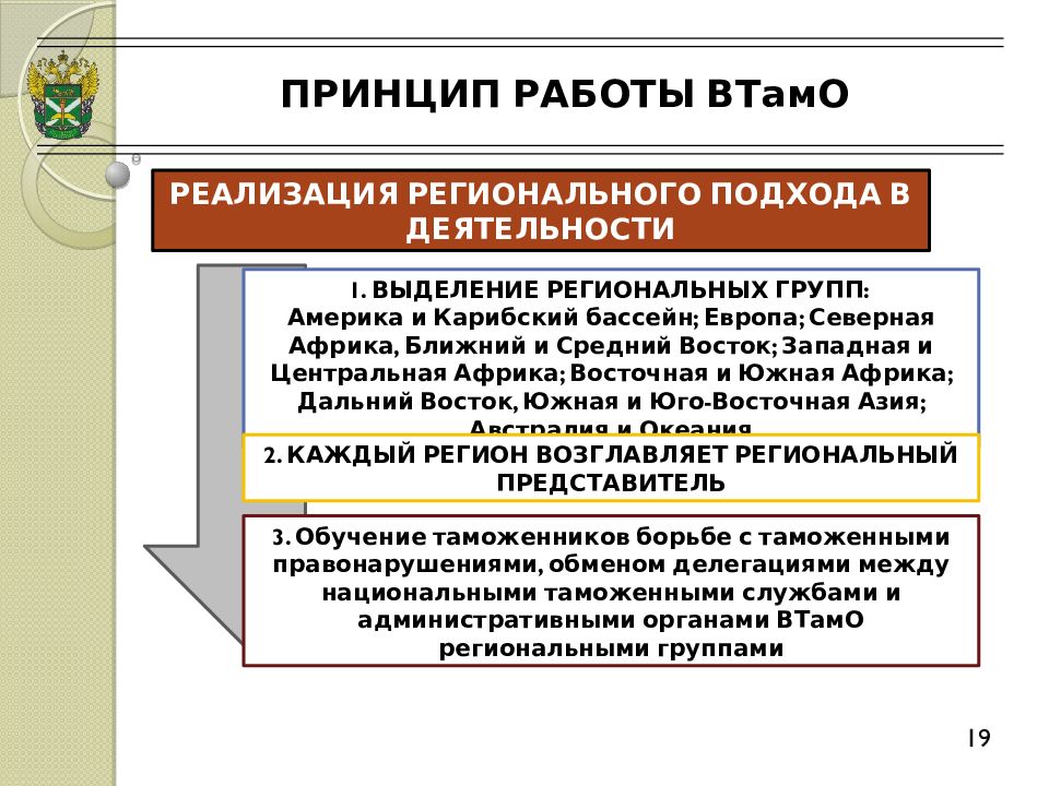 Административная ответственность в сфере таможенного дела. Подразделения дознания в таможенных органах. Административная деятельность таможенных органов. Административное право в таможенном деле. Административное производство в таможенных органах.