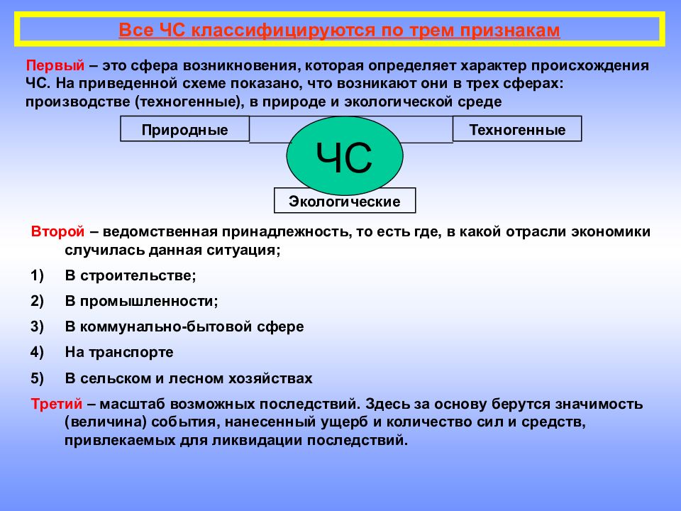 Проект на тему чрезвычайные ситуации техногенного характера и их возможные последствия