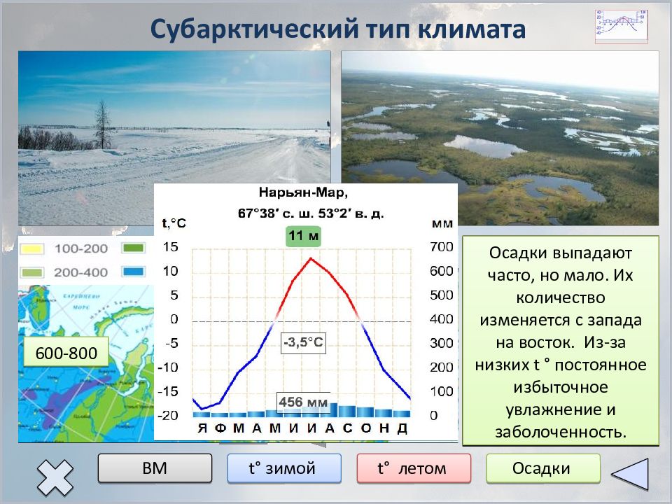 Дайте характеристику климата вашей местности по плану